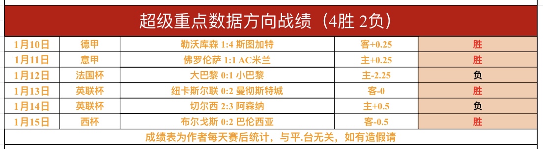 瓜迪奥拉,球队表现不,俗但进球欠,万博manbetx体育平台,万博体育官网,万博体育app下载,ManBetX,SPORTS