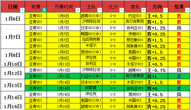 巴薩瞄准曼,城替補斯特,欲签下昔日,万博manbetx体育平台,万博体育官网,万博体育app下载,ManBetX,SPORTS