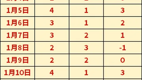 杨瀚森与蒙古球员发生争执被出示黄牌，球迷向郭士强投掷水瓶事件引发关注。